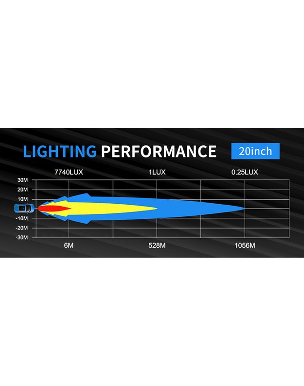 20" (50.8 cm) "D5 Single row" serijos žibintas 100W COMBO