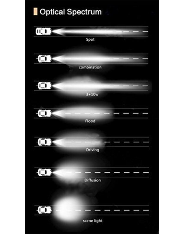 10" (25.4 cm) "D5 Single row RGB" serijos žibintas 50W DRIVING